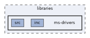 libraries/ms-drivers