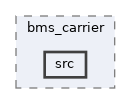 projects/bms_carrier/src