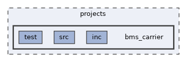 projects/bms_carrier