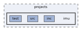 projects/imu