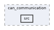 projects/can_communication/src