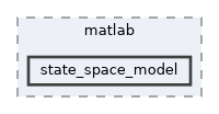projects/rear_controller/matlab/state_space_model