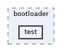 projects/bootloader/test