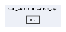 smoke/api/can_communication_api/inc
