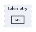 projects/telemetry/src