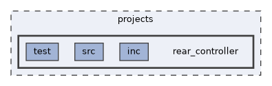 projects/rear_controller