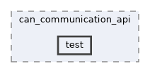 smoke/api/can_communication_api/test