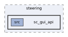 smoke/steering/sc_gui_api