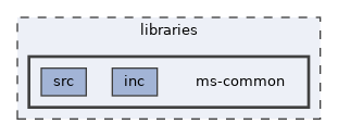 libraries/ms-common