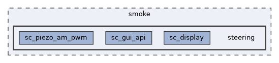 smoke/steering