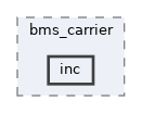 projects/bms_carrier/inc