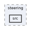 projects/steering/src