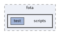 projects/fota/scripts