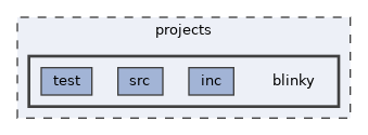 projects/blinky