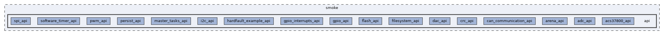 smoke/api