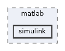 projects/rear_controller/matlab/simulink