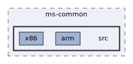 libraries/ms-common/src