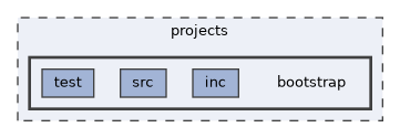 projects/bootstrap