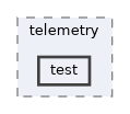 projects/telemetry/test