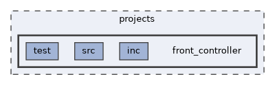 projects/front_controller