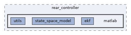 projects/rear_controller/matlab