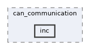 smoke/can_communication/inc