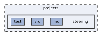 projects/steering