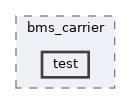 projects/bms_carrier/test