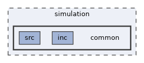 simulation/common