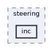 projects/steering/inc