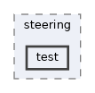 projects/steering/test
