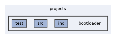 projects/bootloader