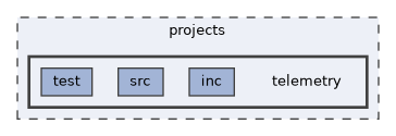 projects/telemetry