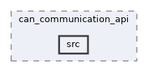 smoke/api/can_communication_api/src