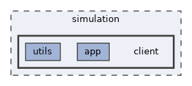 simulation/client