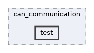 smoke/can_communication/test