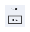 can/inc