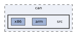 can/src