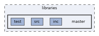 libraries/master