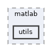 projects/rear_controller/matlab/utils